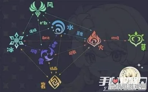深入解析｜原神元素反应全攻略，2025年4月最佳阵容组合与反应机制详解
