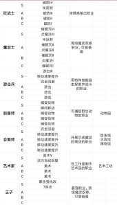 王都创世物语中驯兽师的技能有哪些？深入解析驯兽师职业特点与能力
