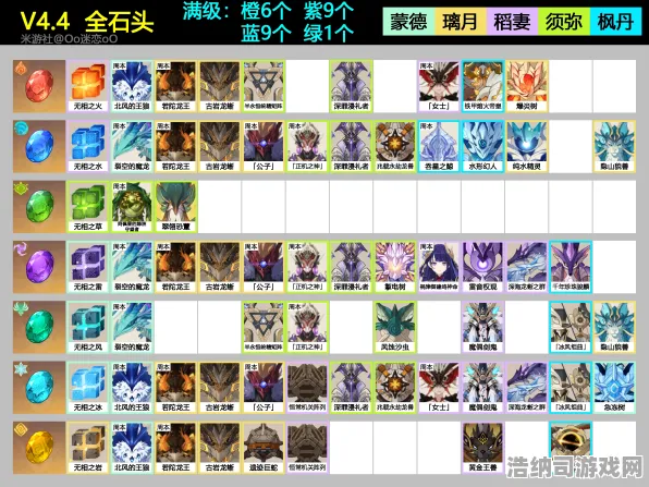 最新｜解析 速攻｜2025年04月攻略 幻界战线全图鉴角色强度榜+深渊12层速通教学 萌新避坑指南