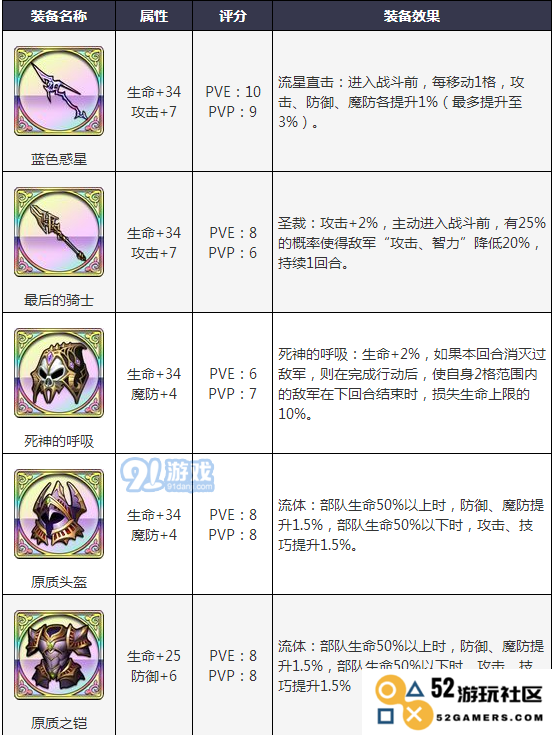 梦幻模拟战利昂毕业装 梦幻模拟战利昂毕业装详解