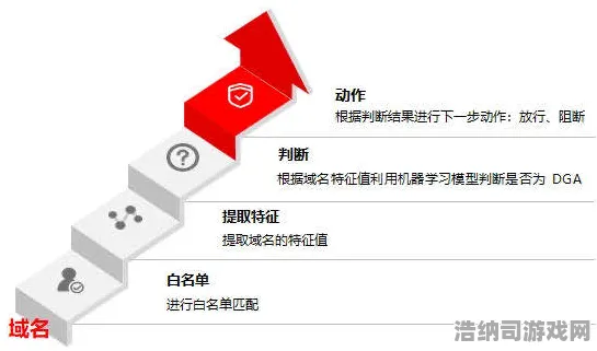 深入分析首发v0425虚拟地产104㎡黄金区域策略！详细教你如何构建财富王国