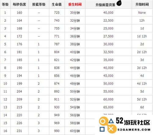掌握部落冲突的宝石利用技巧，成为游戏大神