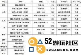 地下城与勇士起源115版本中输出职业的附魔推荐及详细解析