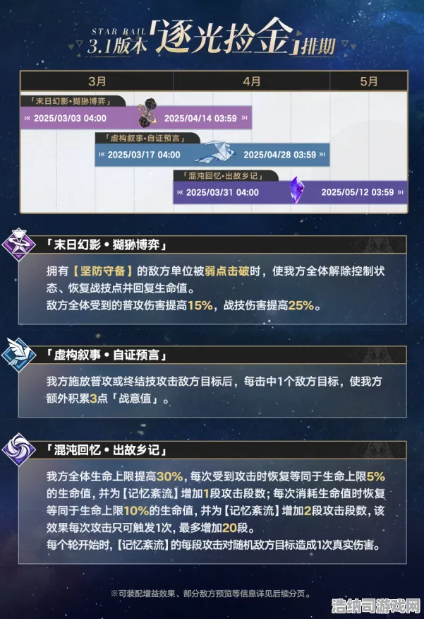 首曝｜最新攻略 星推｜2025年04月全新攻略解析，星穹铁道与虚数深渊版本深度剖析！限时福利与开荒全面指南一键收藏