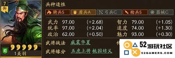 三国志战略版关羽最强阵容搭配攻略