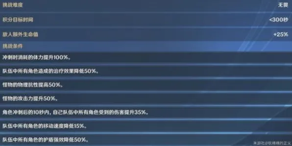 突发｜全网首发！云·原神跨端存档全攻略，0门槛实现多端数据互通技巧大公开