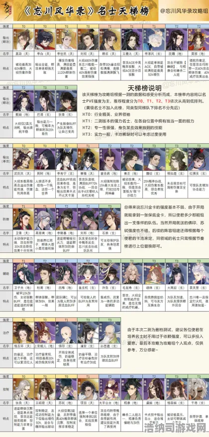 ‖紧急｜零氪通关▶年年有余快速养成·速攻｜2025年04月攻略 手把手教你白嫖SSR！
