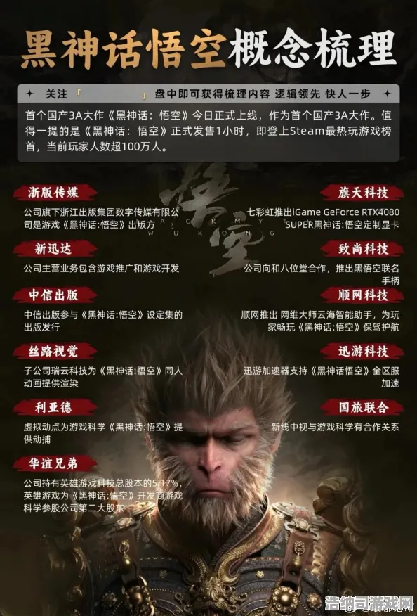 最新攻略1抖音爆款黑神话，悟空太空探索全解析！v0425版本必入套路大公开，萌新秒变大神！