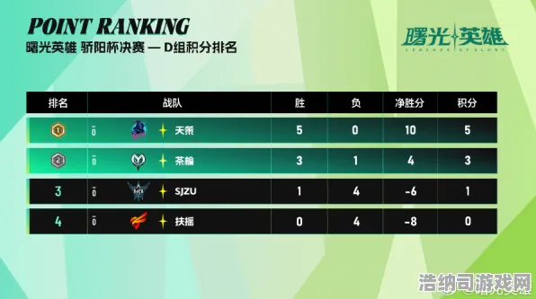 首曝｜解析 曙光英雄野区路线大改！独家揭秘v0425版本最强打野节奏 英雄强度榜，T1梯度排行攻略助你上分如喝水｜