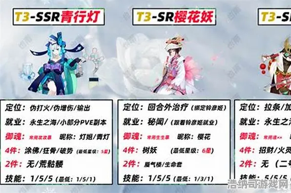 独家秘籍｜阴阳师v0425版本最强配队攻略！PVE/PVP通用阵容全解析 萌新秒变大佬的隐藏技巧大公开