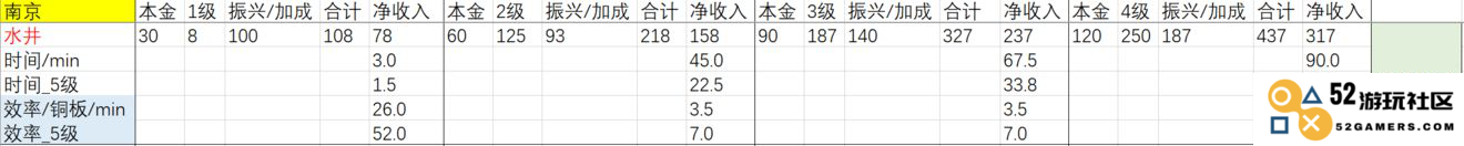 江南百景图店铺收益排名揭秘，谁才是收入王？