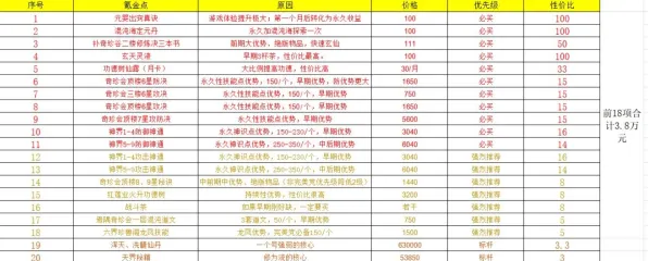 ▶全面教程，零氪玩家逆袭必备！独家通关技巧揭秘‖双倍掉落活动全攻略，手把手教你如何轻松击败氪金玩家！