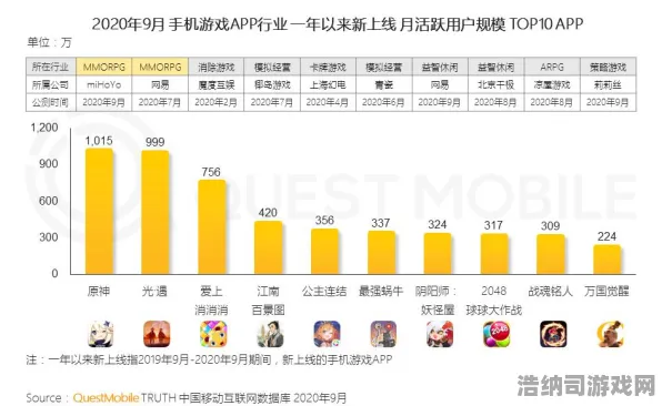 ‖突发｜攻略 原神资源采集 数据党｜2025年04月攻略，4.6版本资源点位大洗牌！这些隐藏路线效率暴涨300%