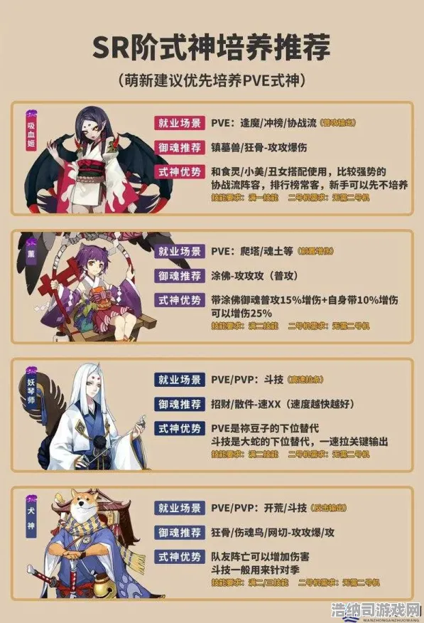 首曝｜全面解析 阴阳师战斗阵容技巧 首曝｜v0425｜新版本强势组合攻略揭秘，这些式神搭配助你轻松赢得斗技场胜利