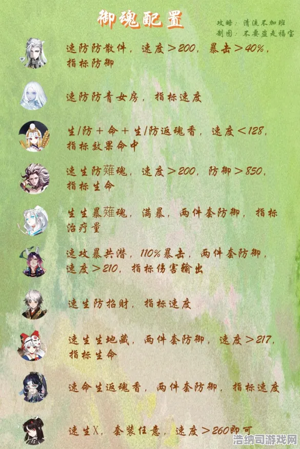 ▶首曝｜秘籍 阴阳师配队攻略 首曝｜v0425｜攻略，新版本最强阵容公式被破解！这些式神组合让斗技场变成提款机