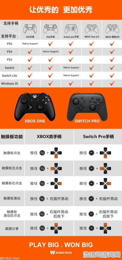｜终极指南，Xbox云游戏外设适配全解析｜保姆级攻略，从小白到高手的完美转变｜v0425｜最新抖音爆款推荐