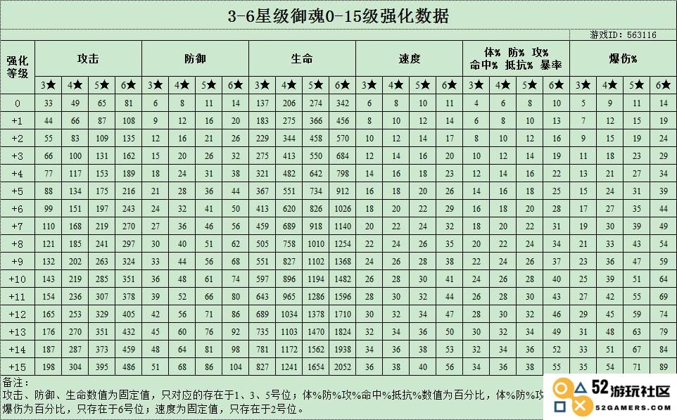 阴阳师御魂强化到15的金币消耗及最优强化策略