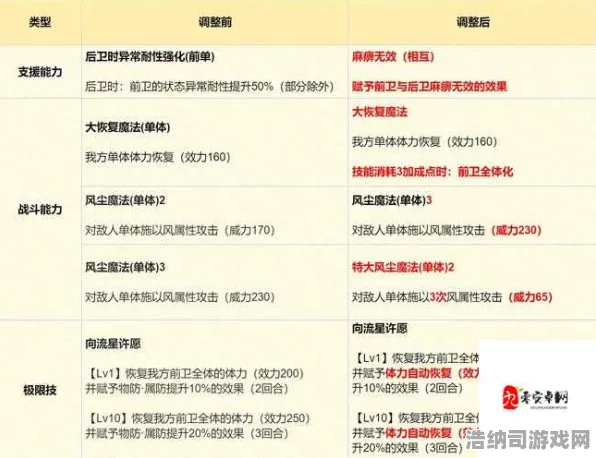 ｜最新｜深度解析 最新攻略与零氪玩家逆袭秘诀 新规解读｜v0425｜全面系统优化攻略 版本更新必看！
