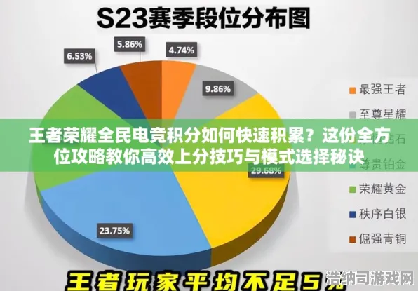 首曝！XX手游全新套路曝光 最新攻略0基础上分指南 实时电竞赛事看点解析