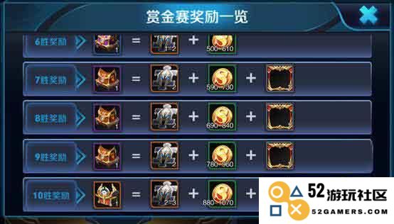 王者荣耀赏金联赛10胜奖励全面解析