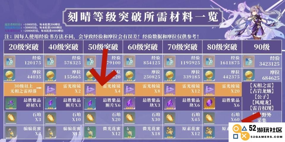 在原神游戏中，哪种属性的角色打雷技能的输出速度最快