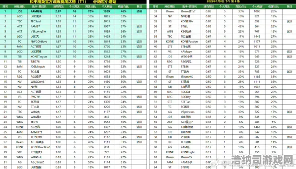 真实数据分析！2025年4月⚡速战速决战术全面解读，这套组合一举跃升排行榜前列｜附精确无误操作手册