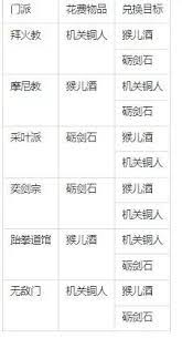 探讨江湖门派签到奖励的门派信物所具备的实际用途与价值
