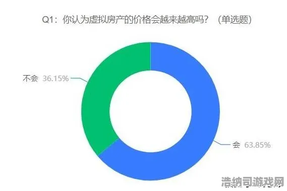 ▶最新零氪通关黑科技！2025年4月虚拟地产，317平米热门地块全攻略｜手把手教你白嫖黄金地段！