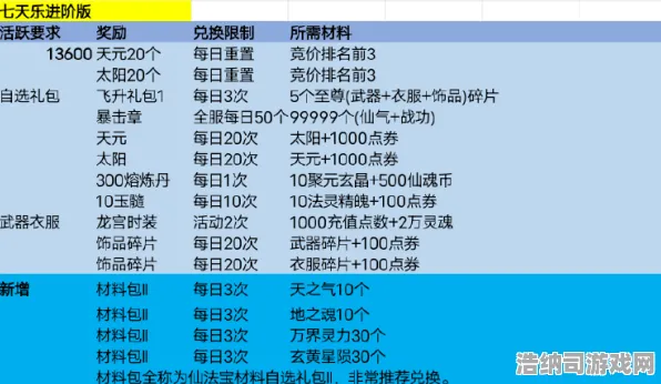 ▶实测｜攻略 最新攻略，0 正在｜双倍掉落｜攻略！幻境传说双倍周活动全机制解析+体力规划表+隐藏收益点独家揭秘！
