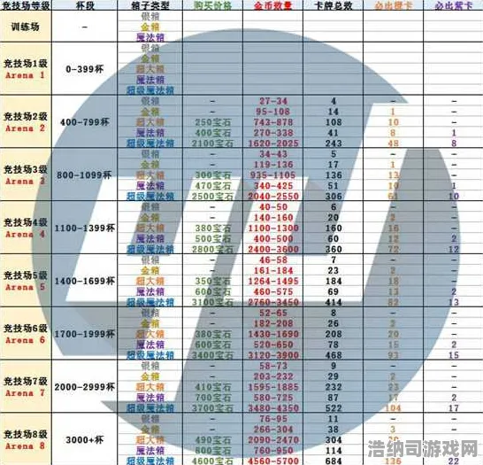 ▶实测｜攻略 最新攻略，0 正在｜双倍掉落｜攻略！幻境传说双倍周活动全机制解析+体力规划表+隐藏收益点独家揭秘！