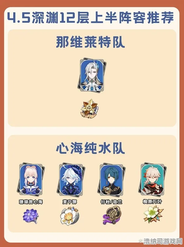 ▶首次揭晓｜深渊攻略 原神12层满星通关全解析，独家推荐这3种强力阵容让你轻松告别刮痧困扰，助力你快速达成满星！