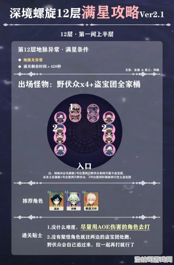 ▶首曝｜攻略 原神深渊满星 独家｜v0425｜攻略，12层满星通关全解析！这3套阵容让你告别刮痧时代