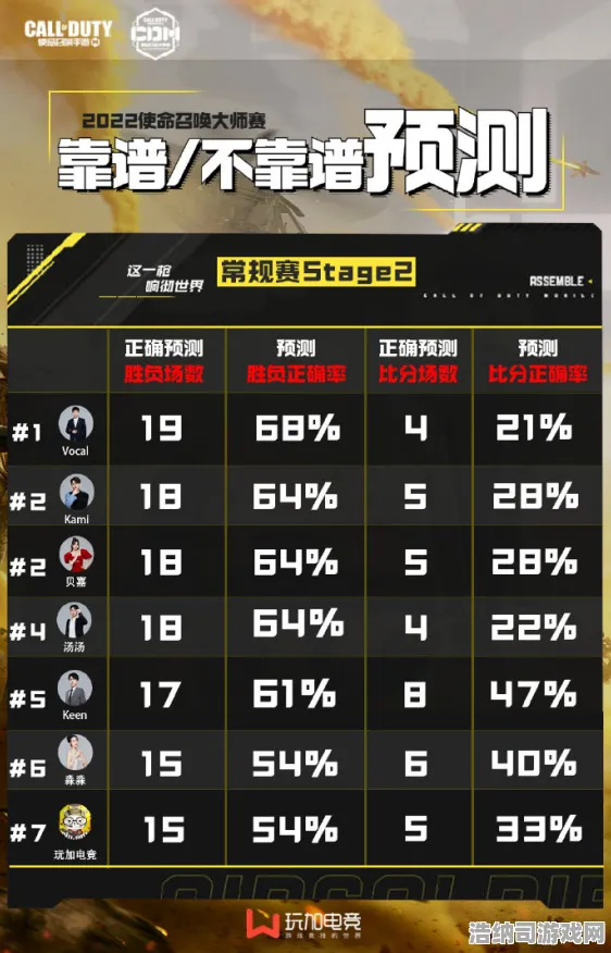 ｜突发｜解析▶使命召唤赛事分析▶首曝｜v0425版本攻略｜职业选手都在用的上分秘籍