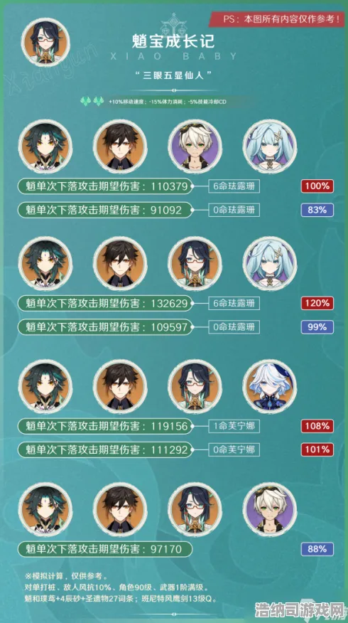 最新攻略云·原神2025流量优化深度解析！v0425版本更新必看指南，新手入门全攻略