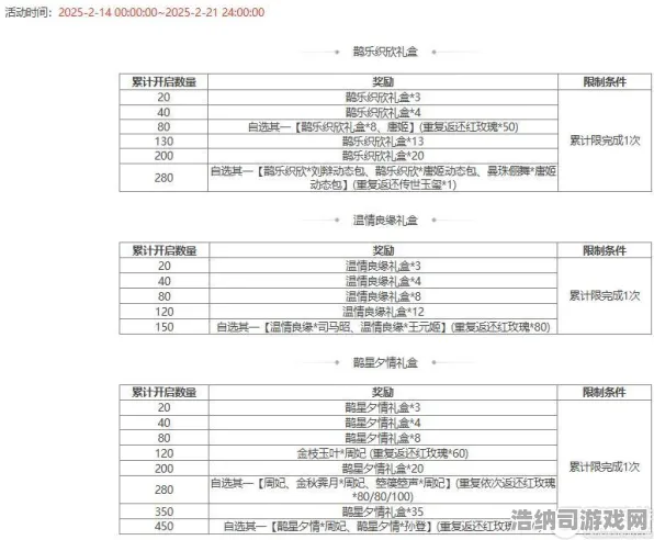 ▶2025最新零氪双倍掉落通关攻略，v0425版本详解，翻倍资源获取不再是梦想，零氪玩家必看全新策略！
