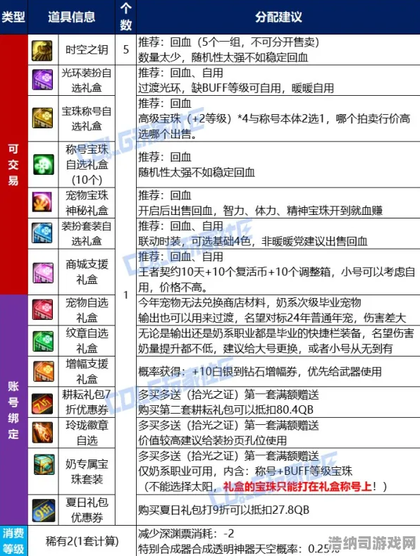 ▶最新攻略，0 2025｜零氪通关 双倍掉落｜v0425｜攻略 零氪必看2025最新双倍掉落攻略！v0425版本零氪通关全解析，资源翻倍不是梦！