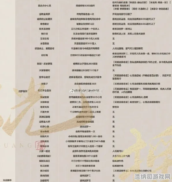 →首曝｜技巧 逆水寒手游隐藏成就 数据党｜2025年04月攻略｜全网最硬核的江湖秘籍，成就党狂喜！