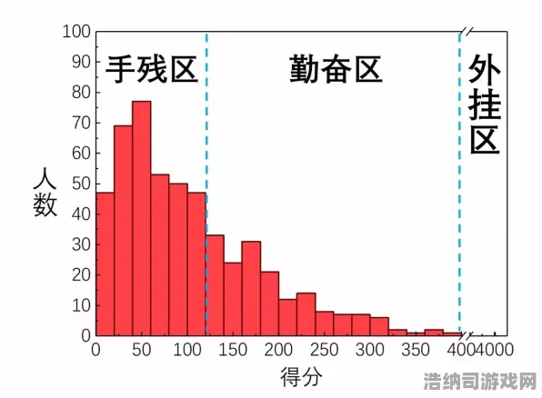 →突发！跳一跳高分技巧实测攻略（v0425版）手残党也能逆袭的隐藏技巧大公开！