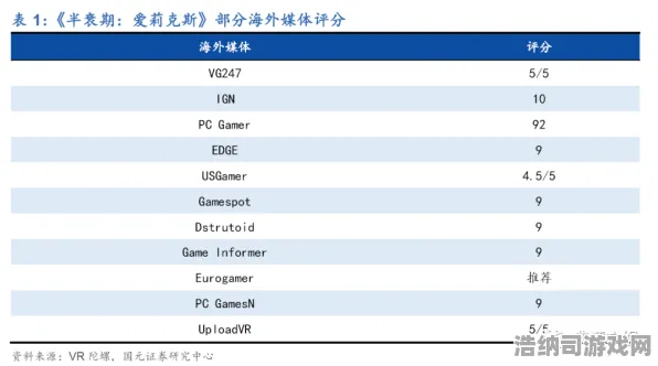 ‖实测｜秘籍 最新攻略，1 半衰期，爱莉克斯设备适配攻略—全网最全硬件适配指南 手把手教你流畅运行