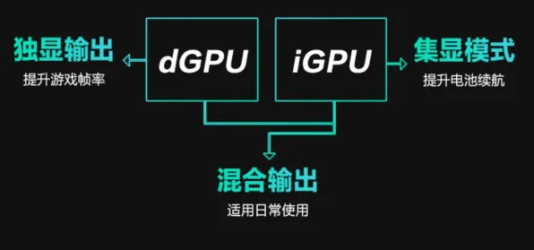 ▶最新攻略，0 抖音爆款｜指南 艾尔登法环画质优化 爆款｜2025年04月攻略，手机党也能丝滑跑图的终极设置！
