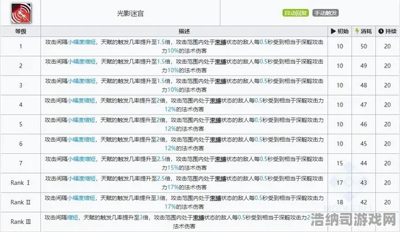 最新攻略，1 2025独家攻略v0425｜新手必看！版本T0阵容+隐藏资源点全解析