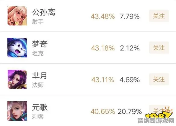 新手必看S12赛季升分秘笈！v0425版本英雄强度深度解析，上分技巧全面曝光