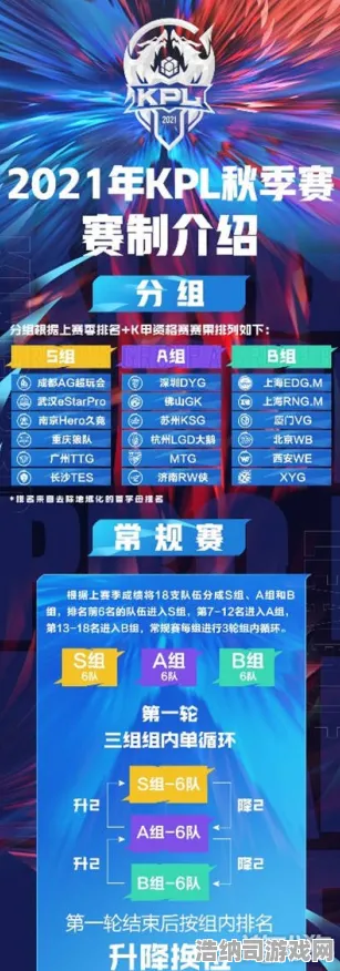 ·实测｜教学 最新攻略，1 最新｜电竞赛事｜攻略 逆空使命新版本全维度解析！从菜鸟到大神的进阶之路 附KPL秋季赛黑科技打法