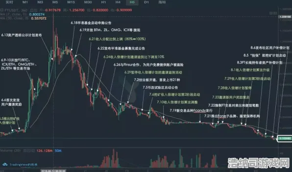 2025未来战场｜必看防坑秘籍！深度剖析v0425版本NFT价值的动态变化，以及40天内的涨幅与崩盘背后的生存策略