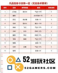 梦幻西游中各种千变万化变身卡的具体效果与应用解析