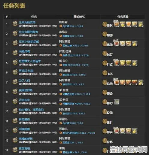 ⚡2025年4月速攻指南0→2025全流程解析！新手秒变大神的终极攻略▶最新资源点暴增技巧+隐藏任务触发条件