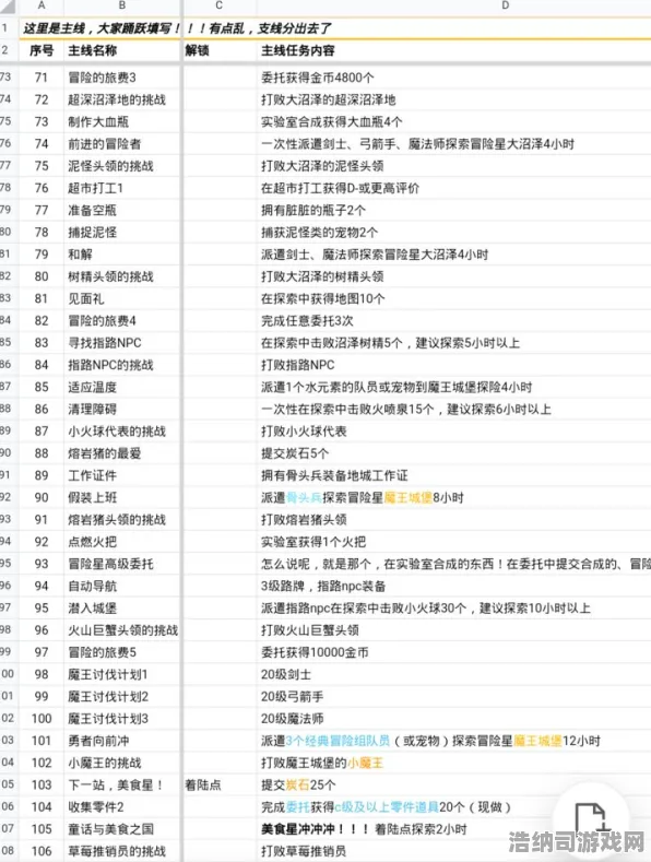 ⚡2025年4月速攻指南0→2025全流程解析！新手秒变大神的终极攻略▶最新资源点暴增技巧+隐藏任务触发条件