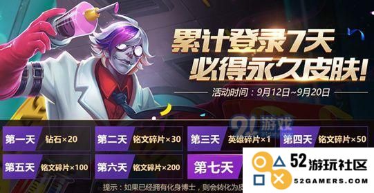 扁鹊化身博士皮肤评析：绝版皮肤背后的故事与价值