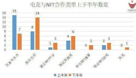实测新手必看！突发电竞赛事+NFT价值35日涨幅分析攻略，手把手教你避坑赚钱