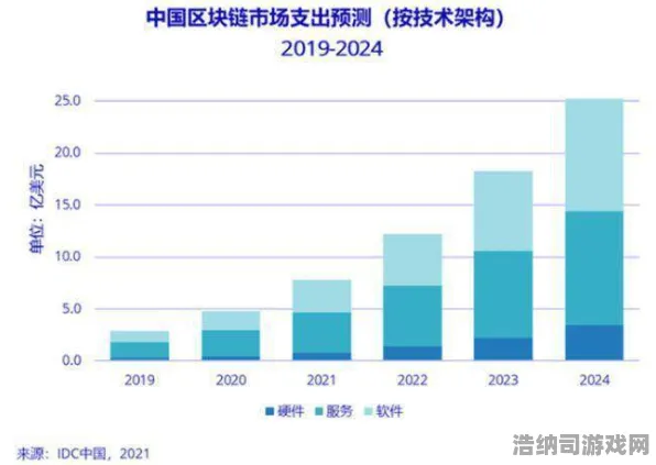 新手必备指南！突发电竞赛事与NFT价值35日涨幅深度分析，教你轻松避开陷阱与赚钱技巧